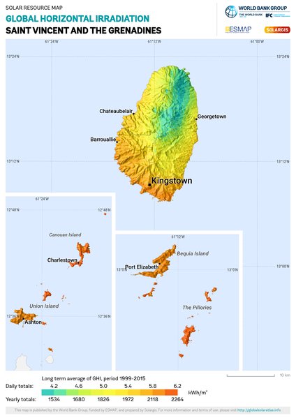 水平面总辐射量, Saint Vincent and the Grenadines